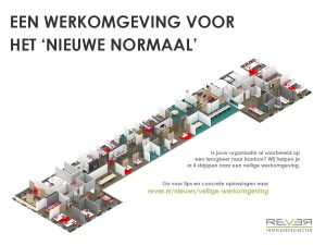 In 4 stappen naar een 1.5 meter werkomgeving voor het 'nieuwe normaal'-Rever-website