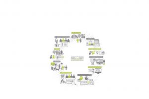 Turnkey-projectaanpak